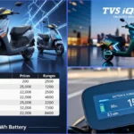 TVS iQube 100 km Range Price 2026 नज़दीकी वेरिएंट्स की तुलना और 3.1 kWh बैटरी का पूरा हिसाब